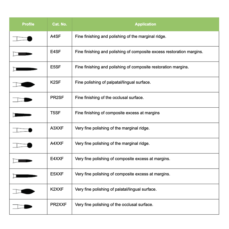 Composite Finishing Kit