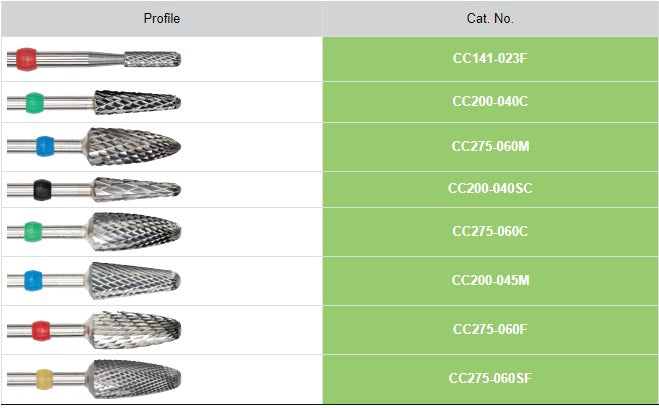 ** NEW ** Strauss Carbide Cutter Kit