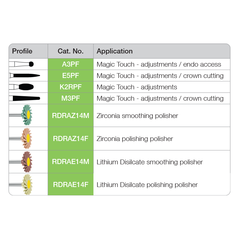 Magic Touch Burs - Cerec