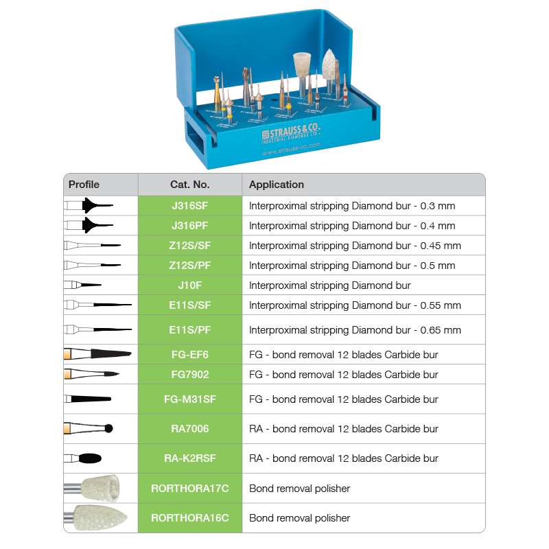 Orthodontic - Bur Kit