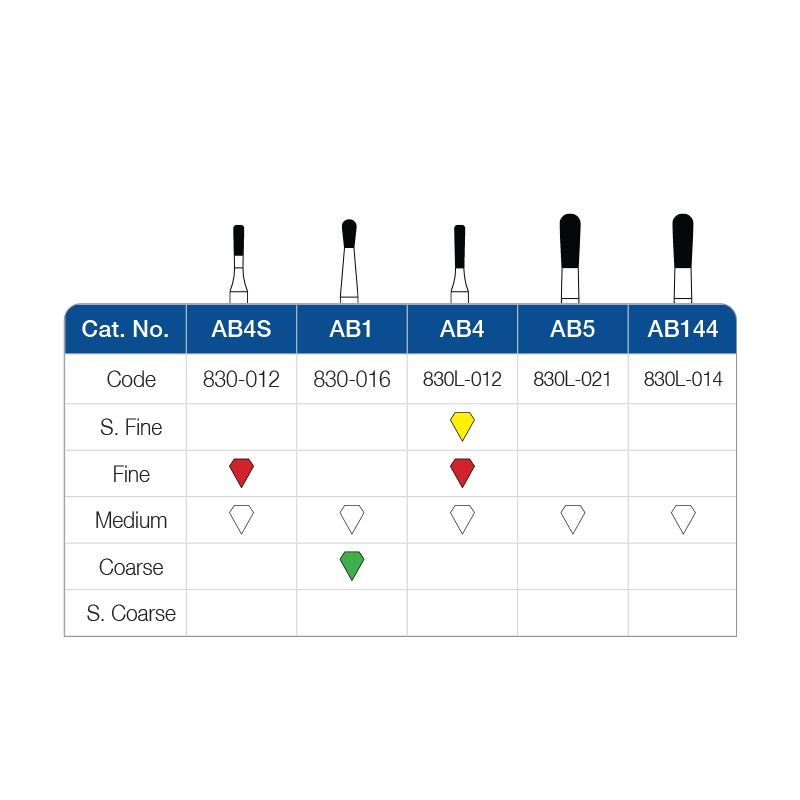 FG Diamond Burs - Pear **BUY 2 GET 1 FREE** *CLEARANCE*