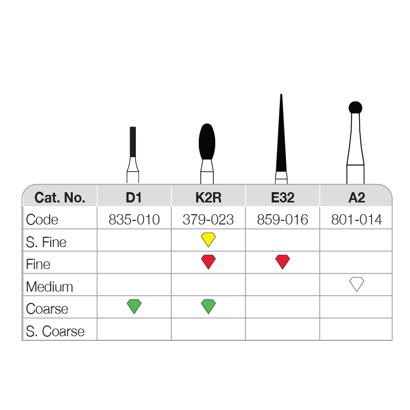 Shape Bur - Intro Kit - FG Diamond Burs