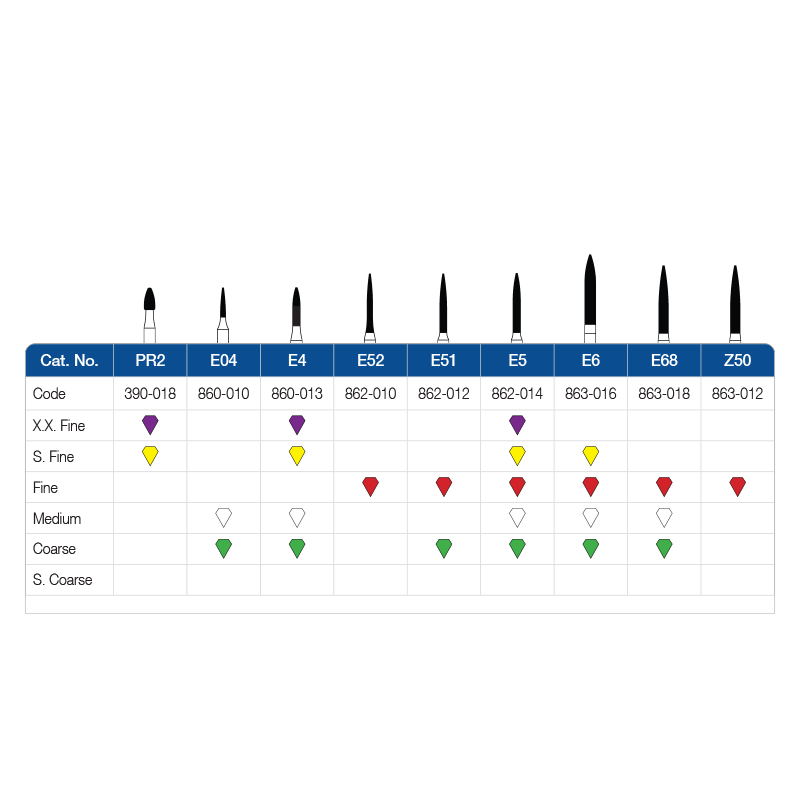 FG Diamond Burs - Flame  **BUY 2 GET 1 FREE** CLEARANCE