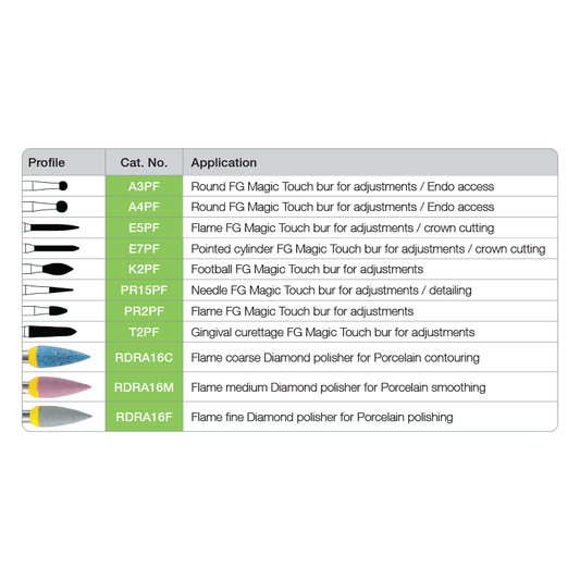 Magic Touch - Porcelain Adjustment - Burs