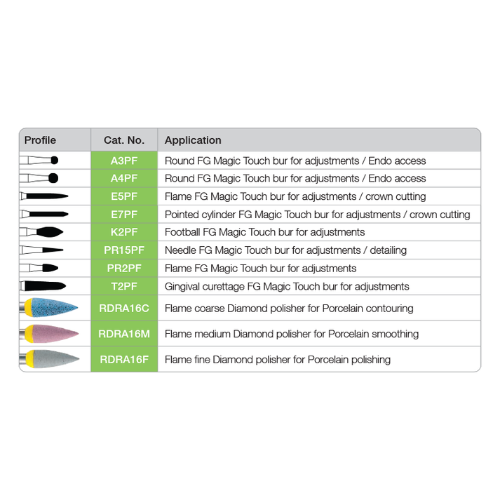 Magic Touch Porcelain Adjustment Burs Independent Dental Supplies