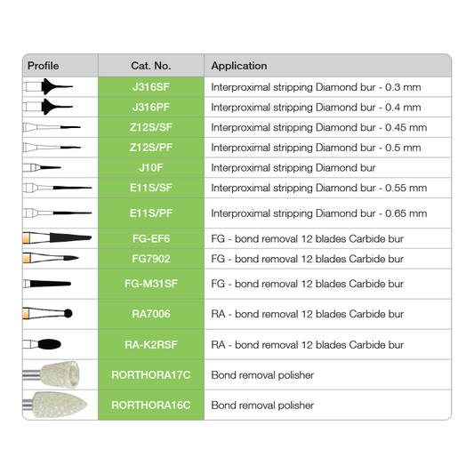 Orthodontic Burs