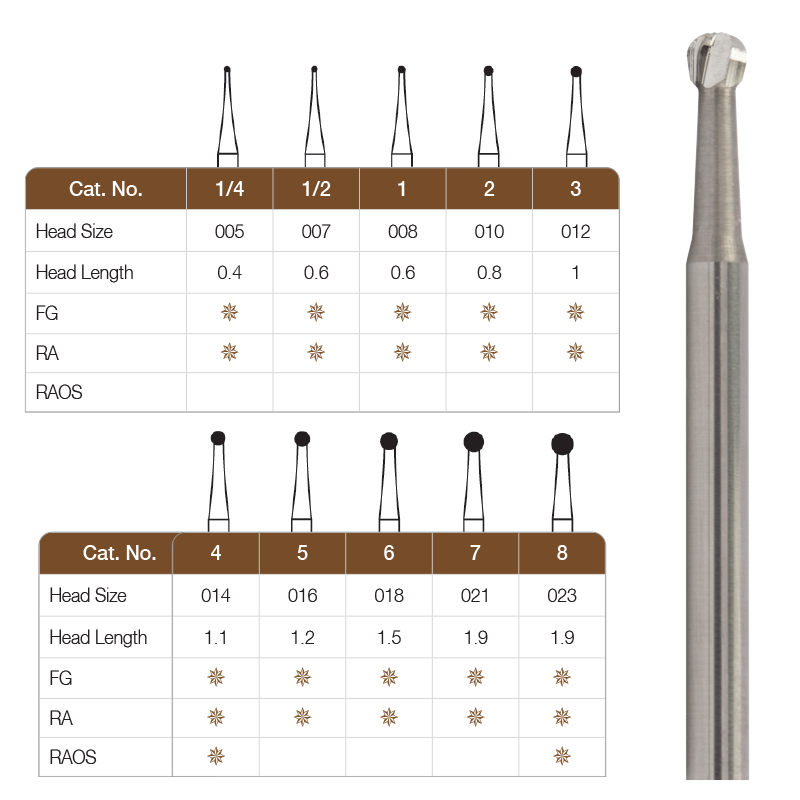 6 Blades Operative & Surgical Burs - Tungsten Carbide