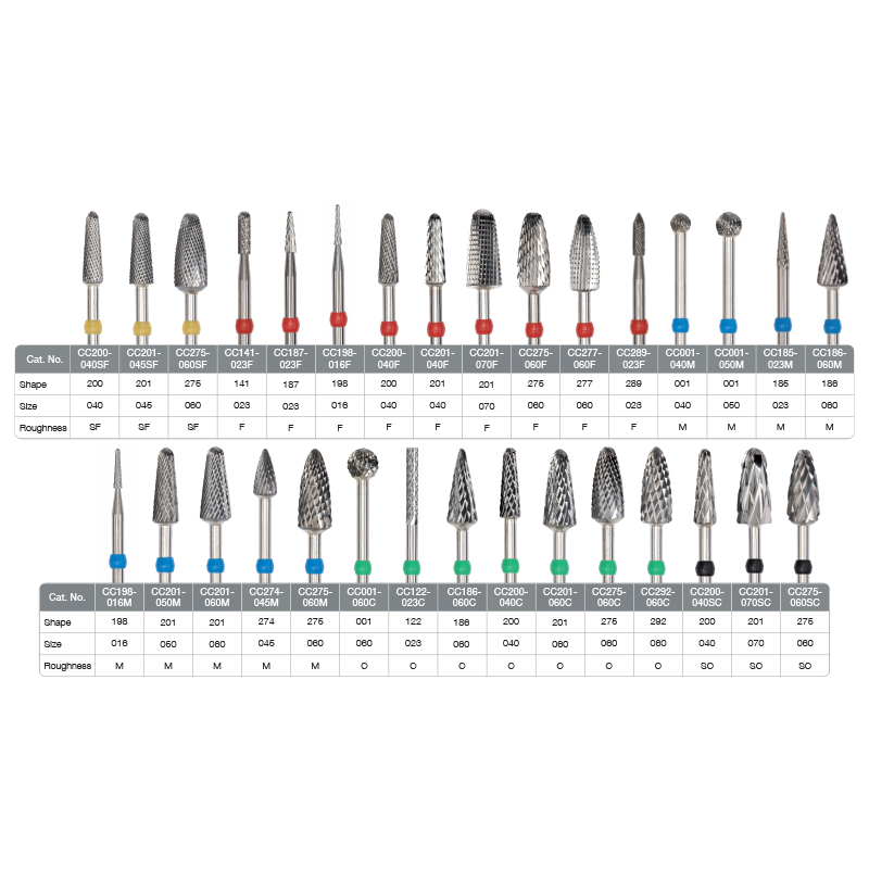 Cutter Shape Types Carbide Cutters – Independent Dental Supplies