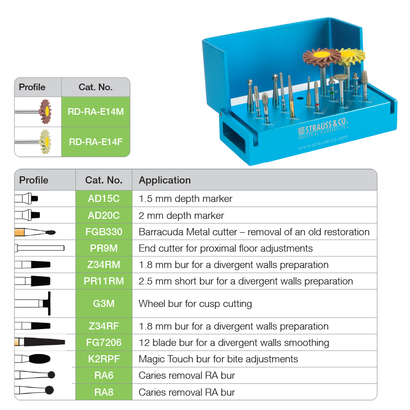 Inlay/Onlay Kit ** PRICE DROP ** – Independent Dental Supplies