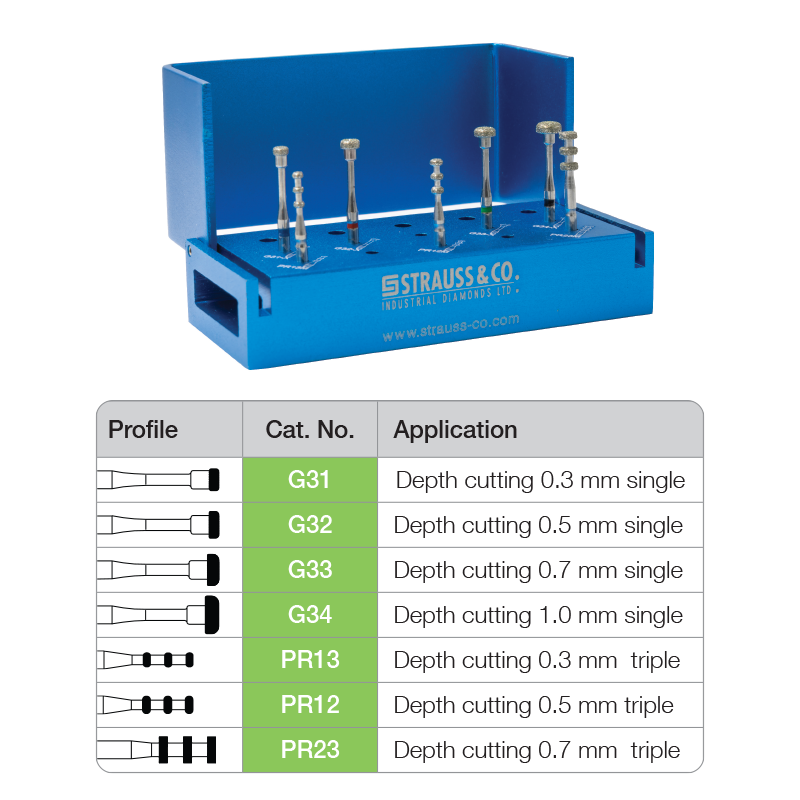 Precision Markers Kit ** PRICE DROP ** Independent Dental Supplies