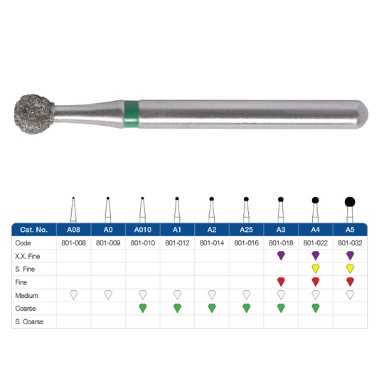 Diamond Burs Tagged Dental - HSHK Diamond Burs Tagged Dental - HSHK