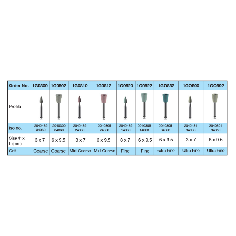Silicone Polishers